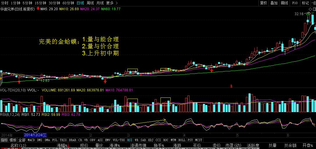 【金蛤蟆】k线分析之如何捕捉上涨牛股的黄金买点-平安证券